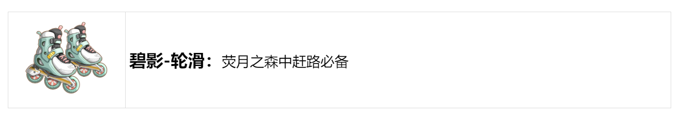 官方攻略-荧月之森速通玩法 2.png