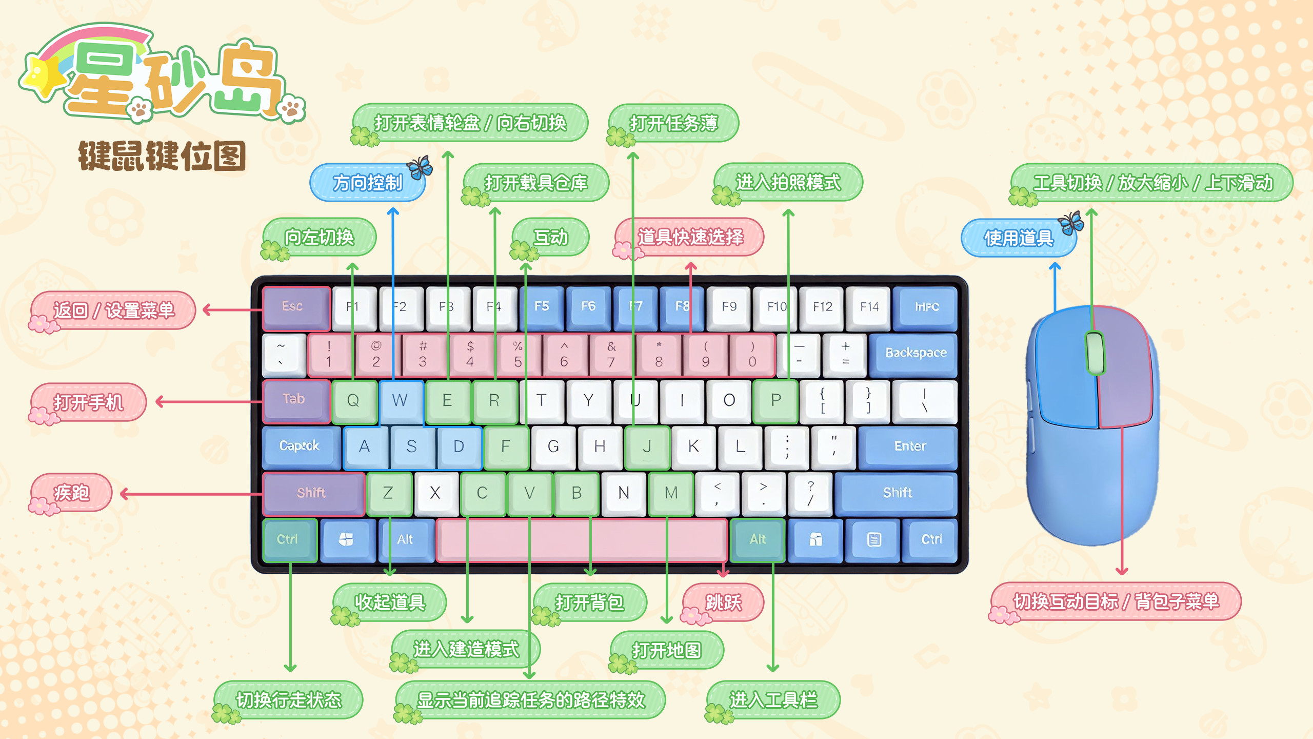 官方攻略-初遇手册第2篇｜操作键位速览 1.png