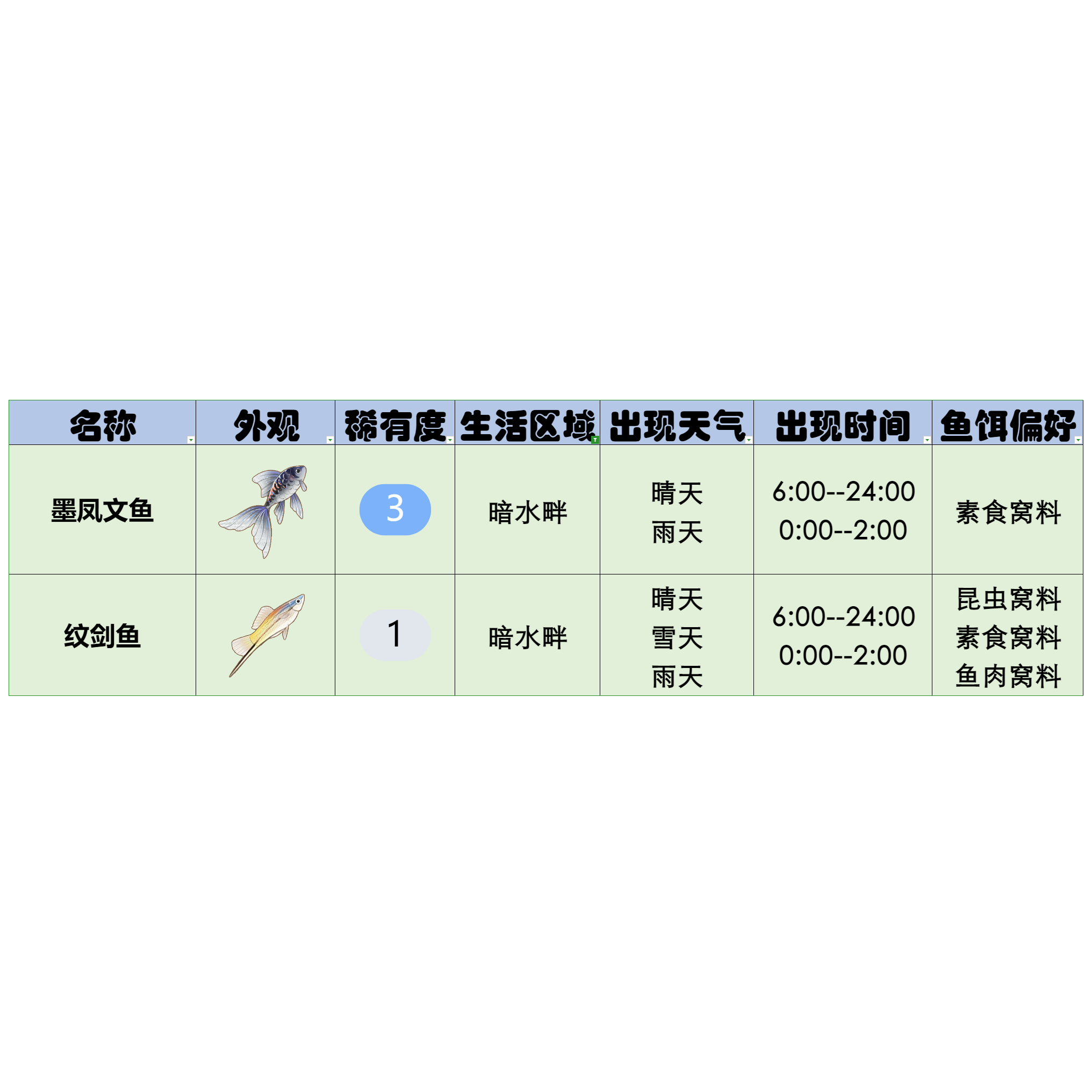 官方攻略-星砂岛水生物速览 14.png
