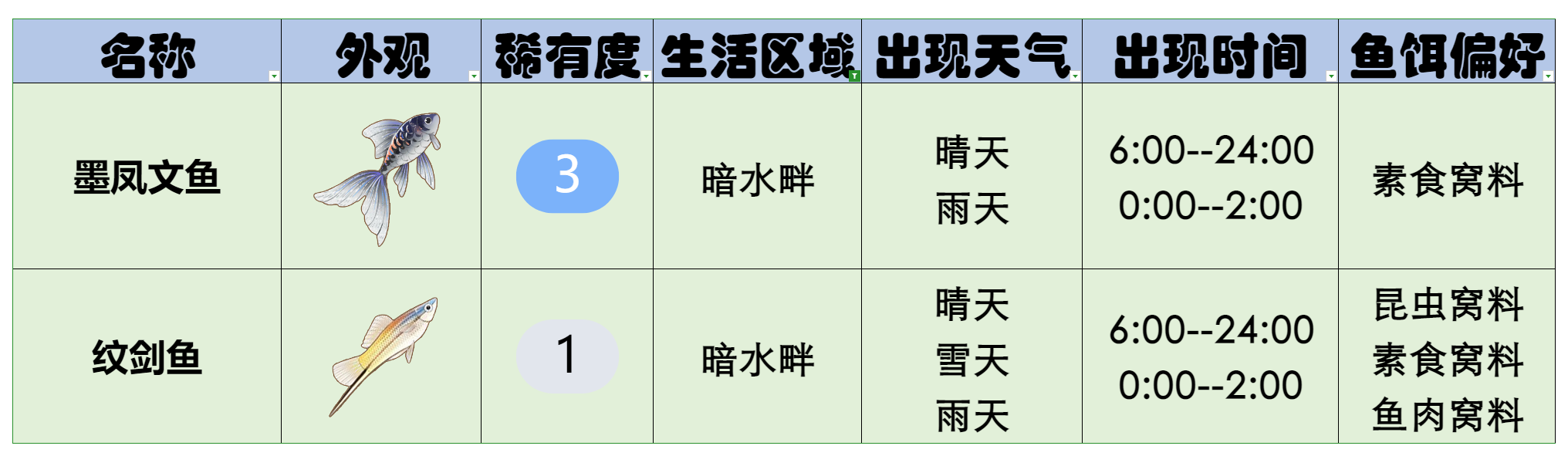 官方攻略-星砂岛水生物速览 14.png