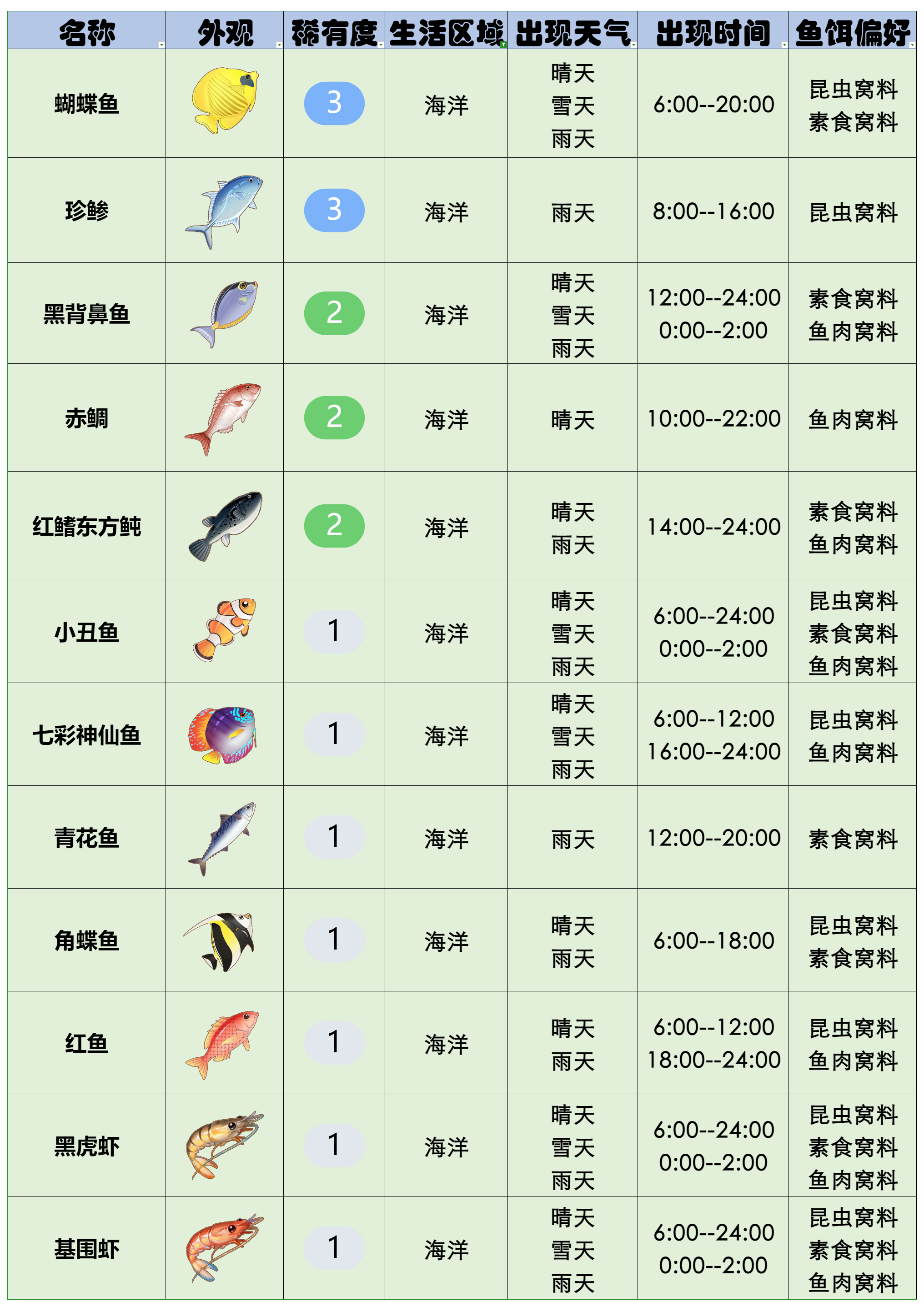 官方攻略-星砂岛水生物速览 16.png