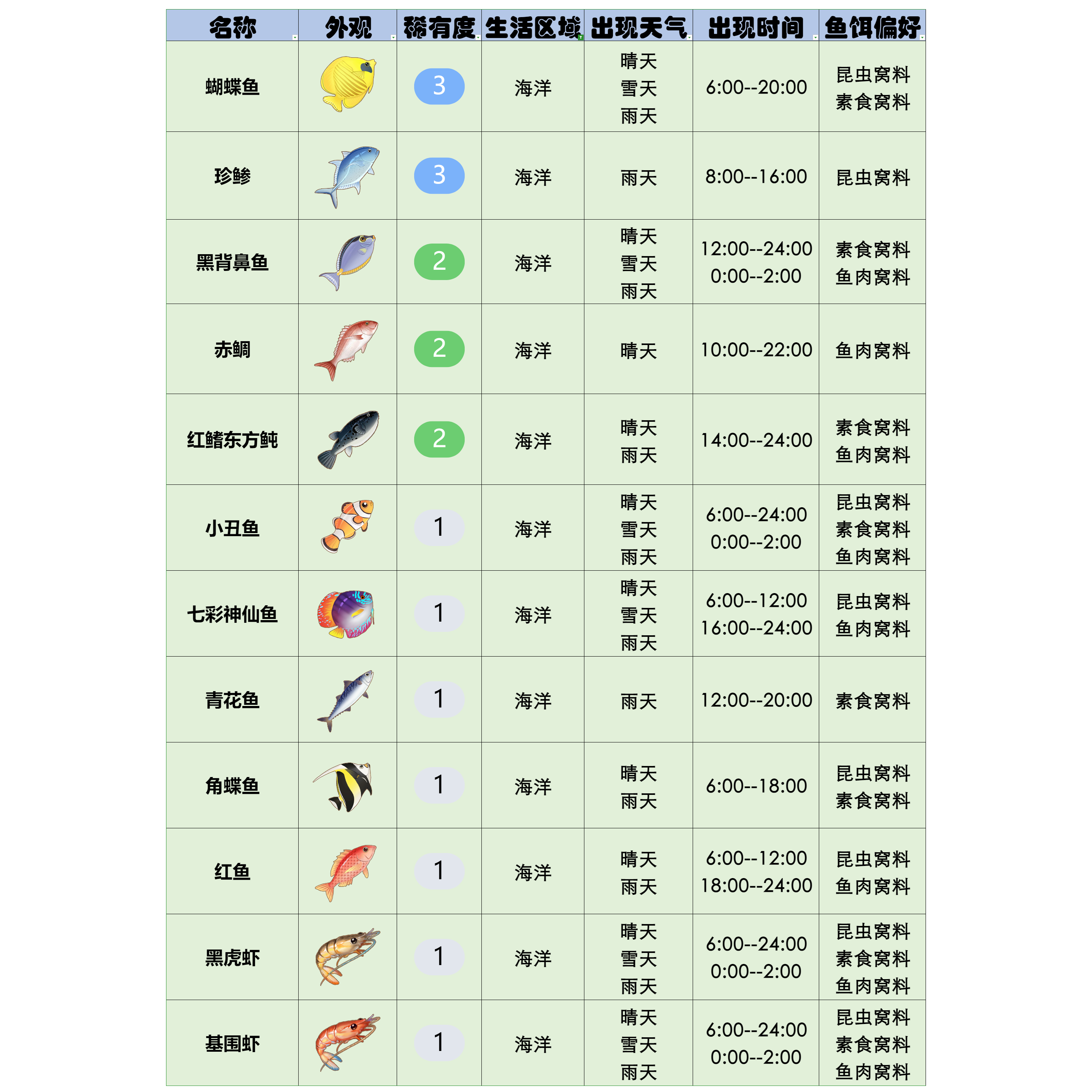 官方攻略-星砂岛水生物速览 16.png