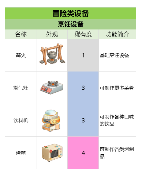 官方攻略-冒险工具&设备速览 3.png