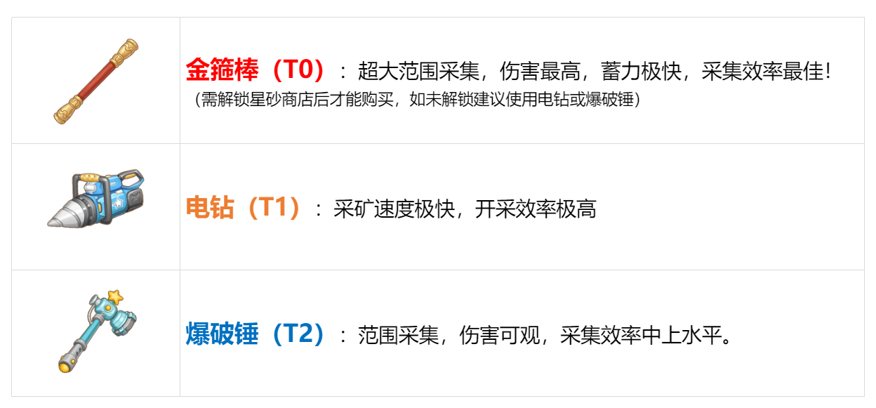 官方攻略-荧月之森速通玩法 1.png