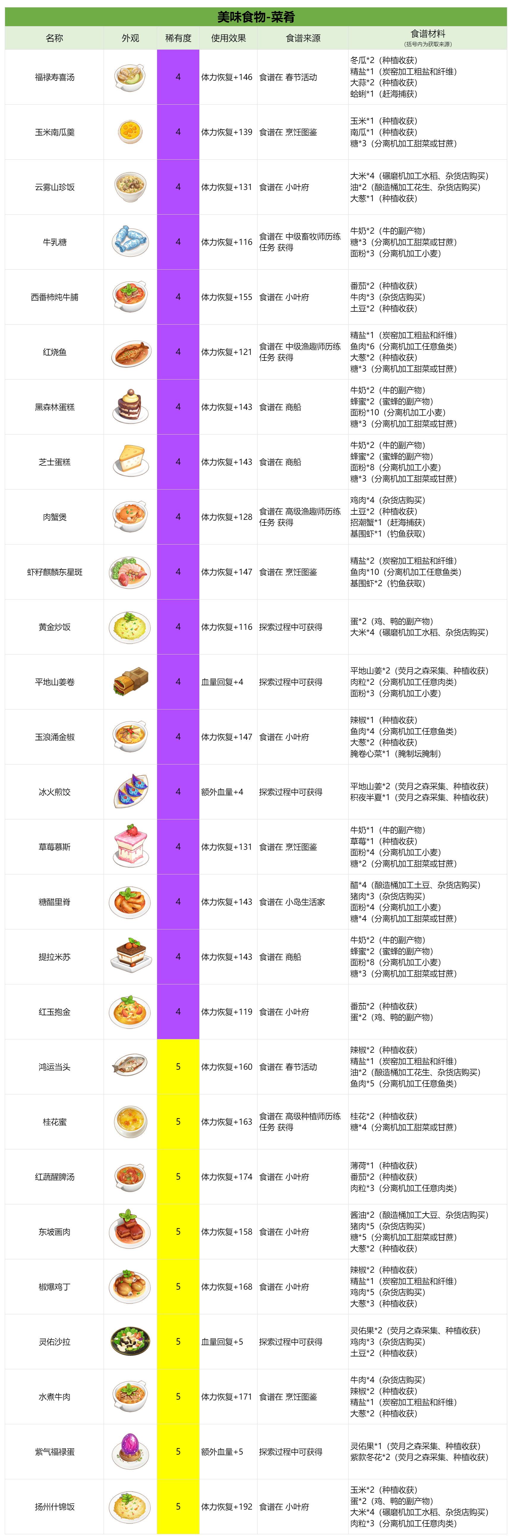 官方攻略-星砂岛美味食物速览 3.png