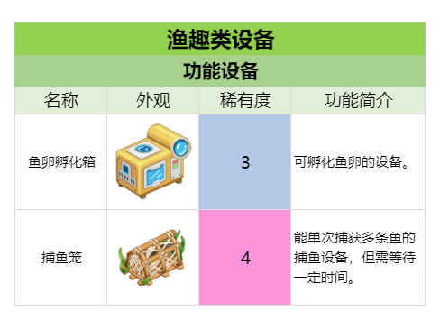 官方攻略-渔趣工具&设备 速览 5.png