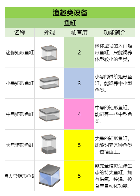 官方攻略-渔趣工具&设备 速览 2.png