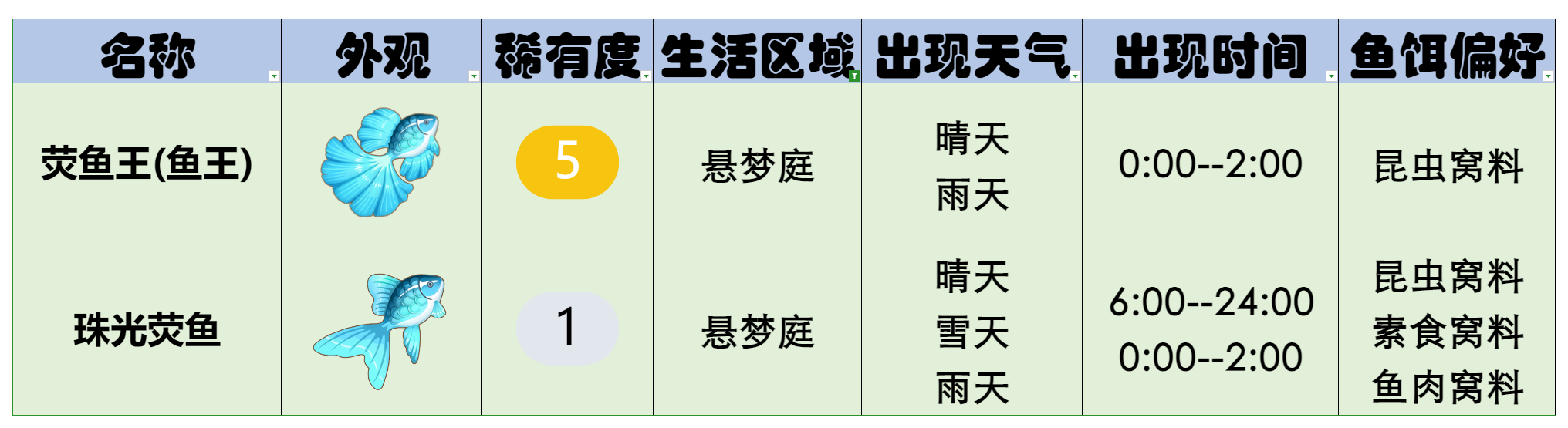 官方攻略-星砂岛水生物速览 20.png