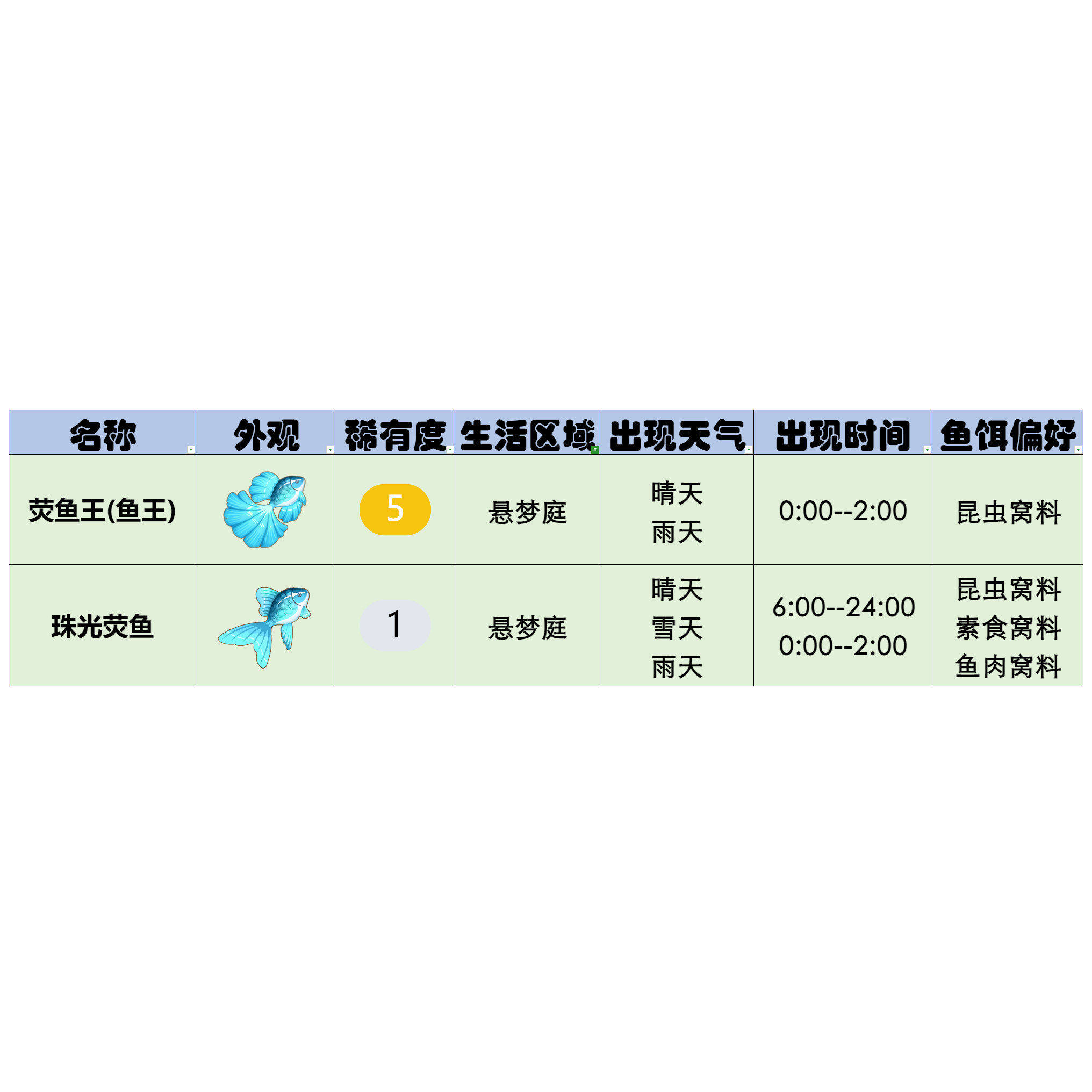 官方攻略-星砂岛水生物速览 20.png