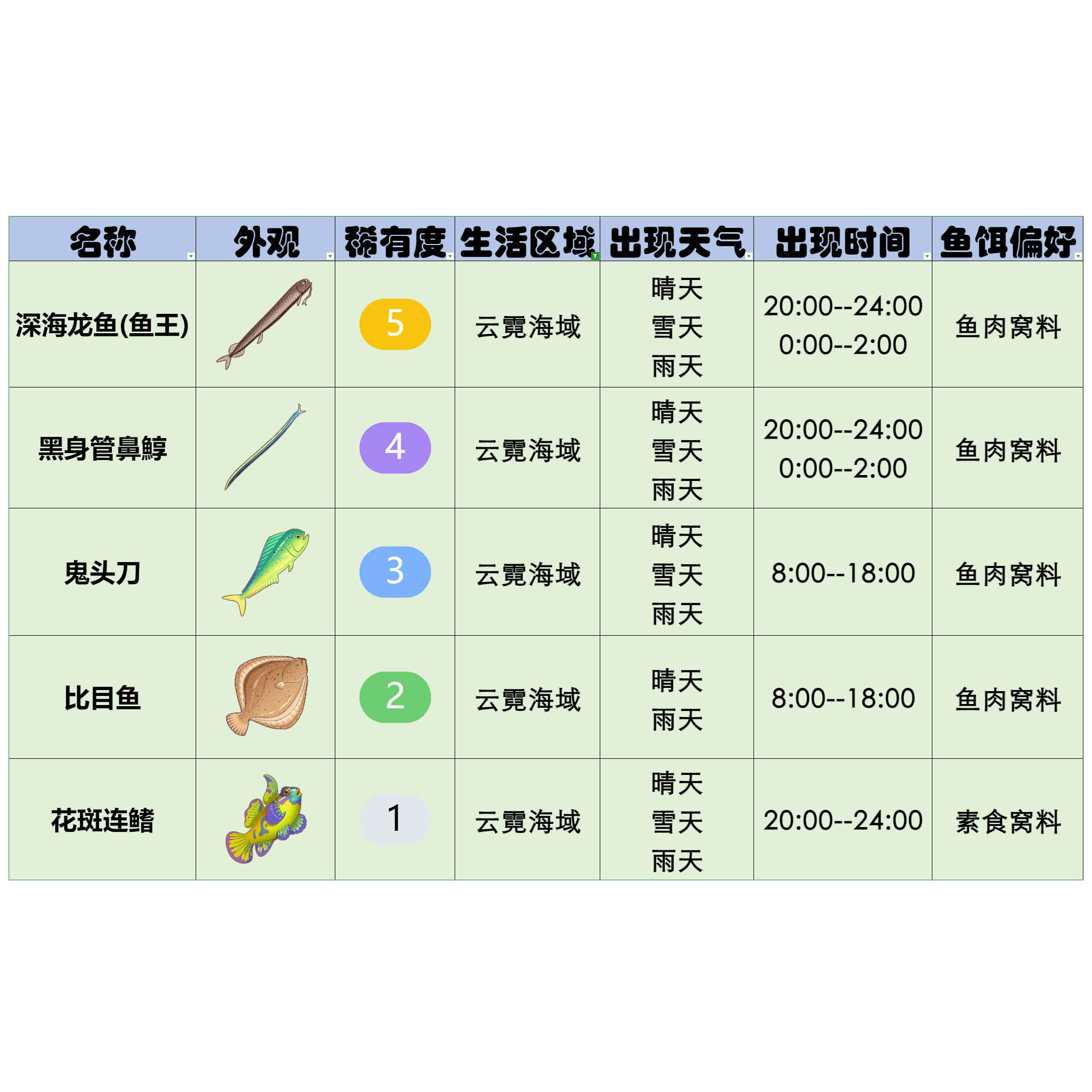 官方攻略-星砂岛水生物速览 19.png