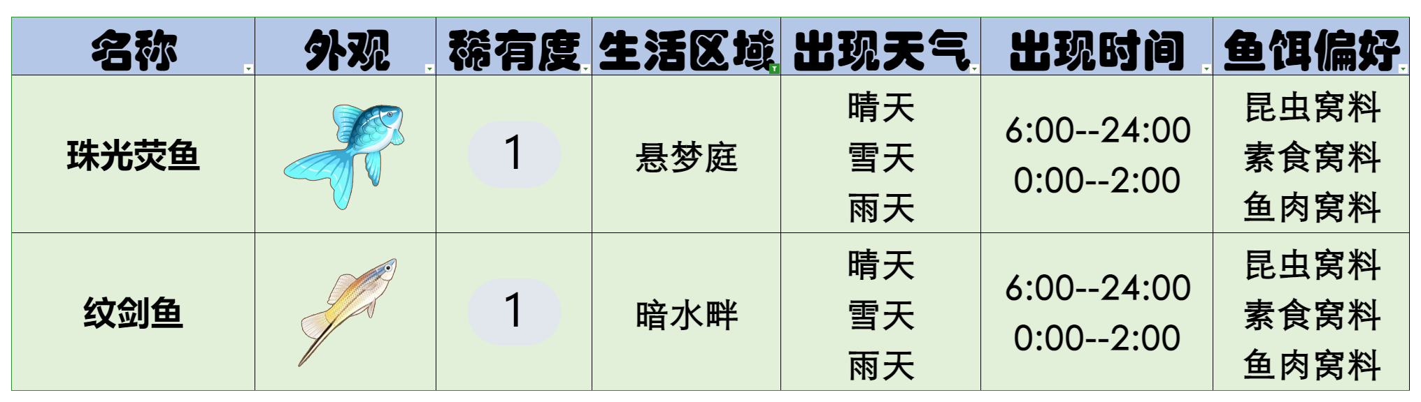 官方攻略-星砂岛水生物速览 27.png