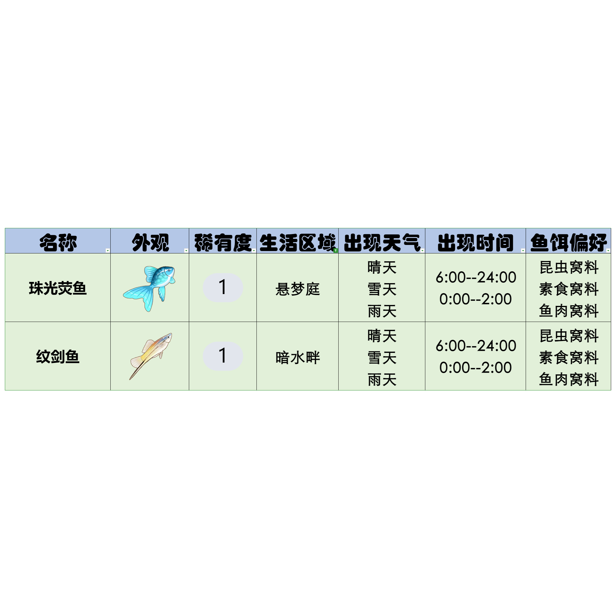 官方攻略-星砂岛水生物速览 27.png