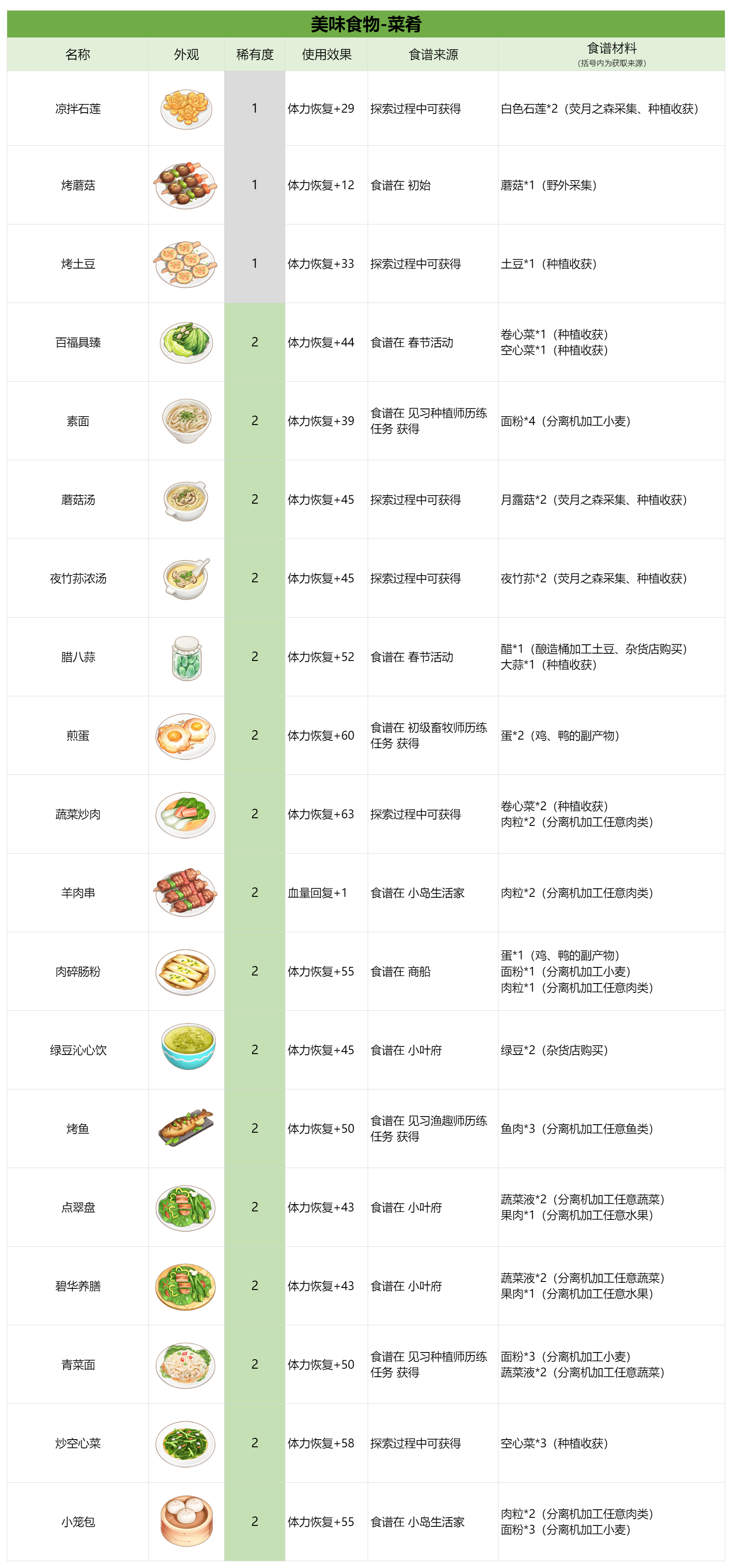 官方攻略-星砂岛美味食物速览 1.png