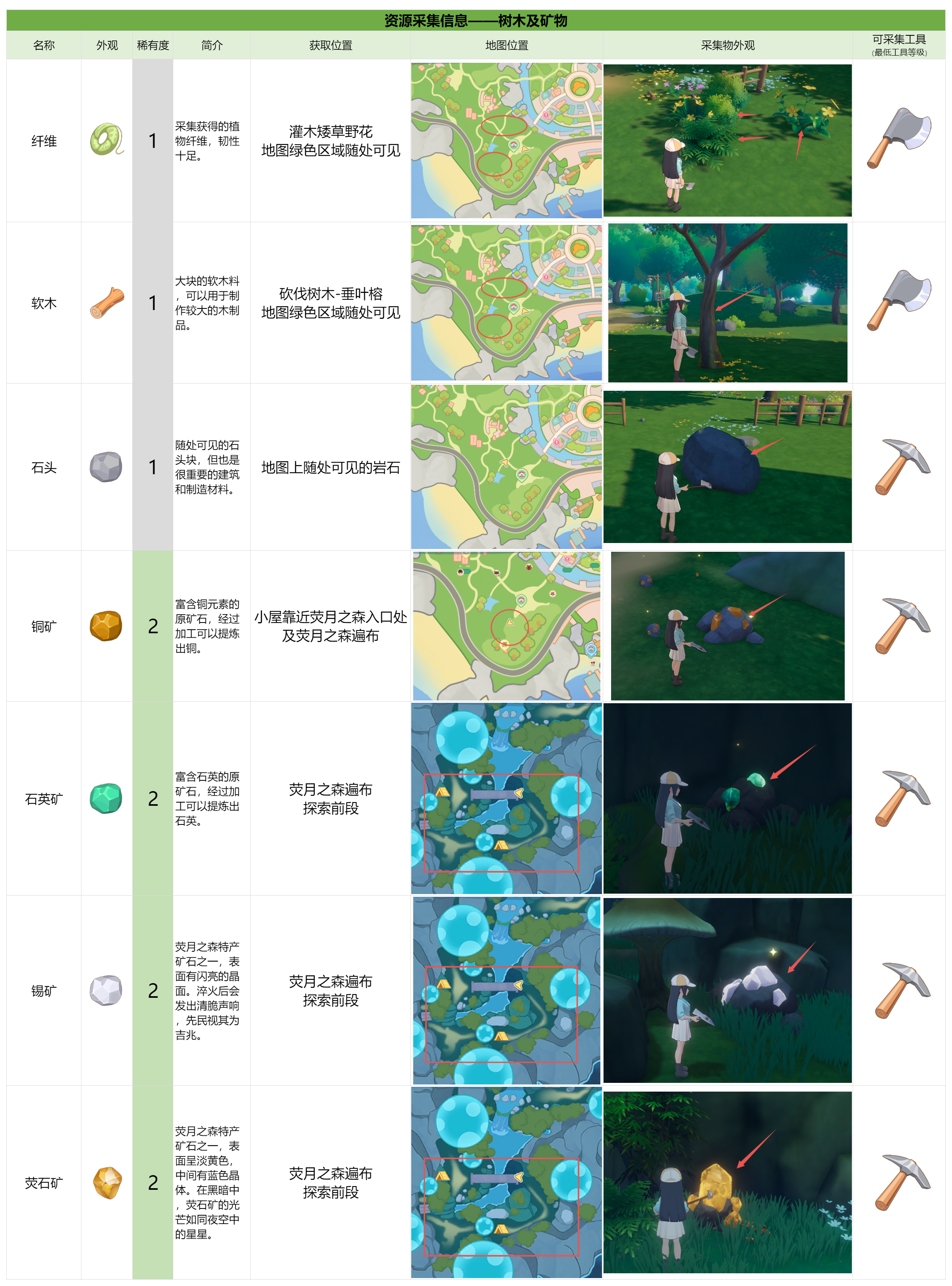 官方攻略-实战指南第2篇丨前期资源采集与管理 2.png