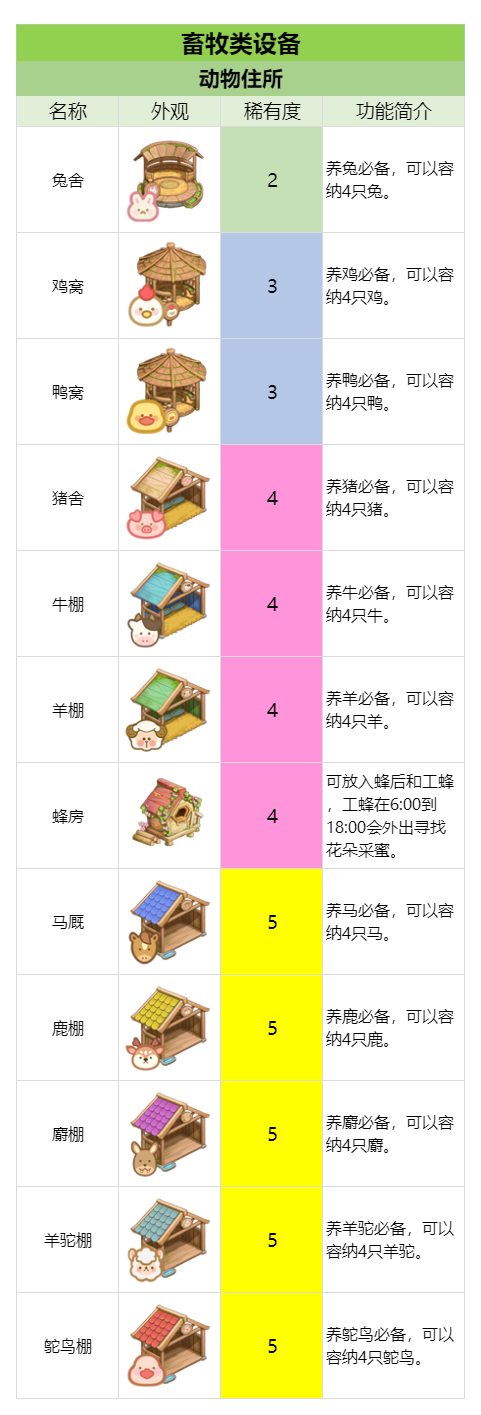 官方攻略-畜牧工具&设备速览 2.png
