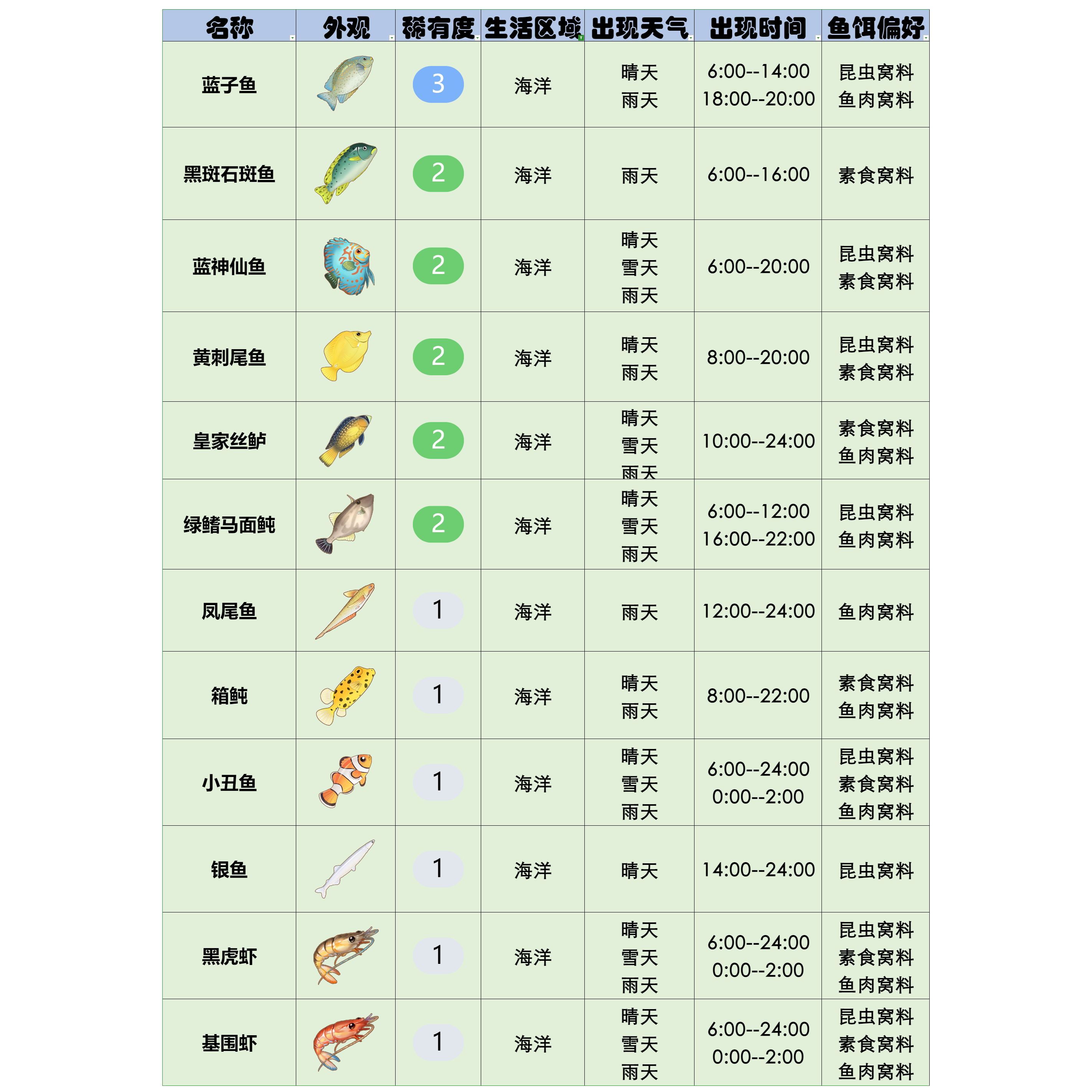 官方攻略-星砂岛水生物速览 2.png