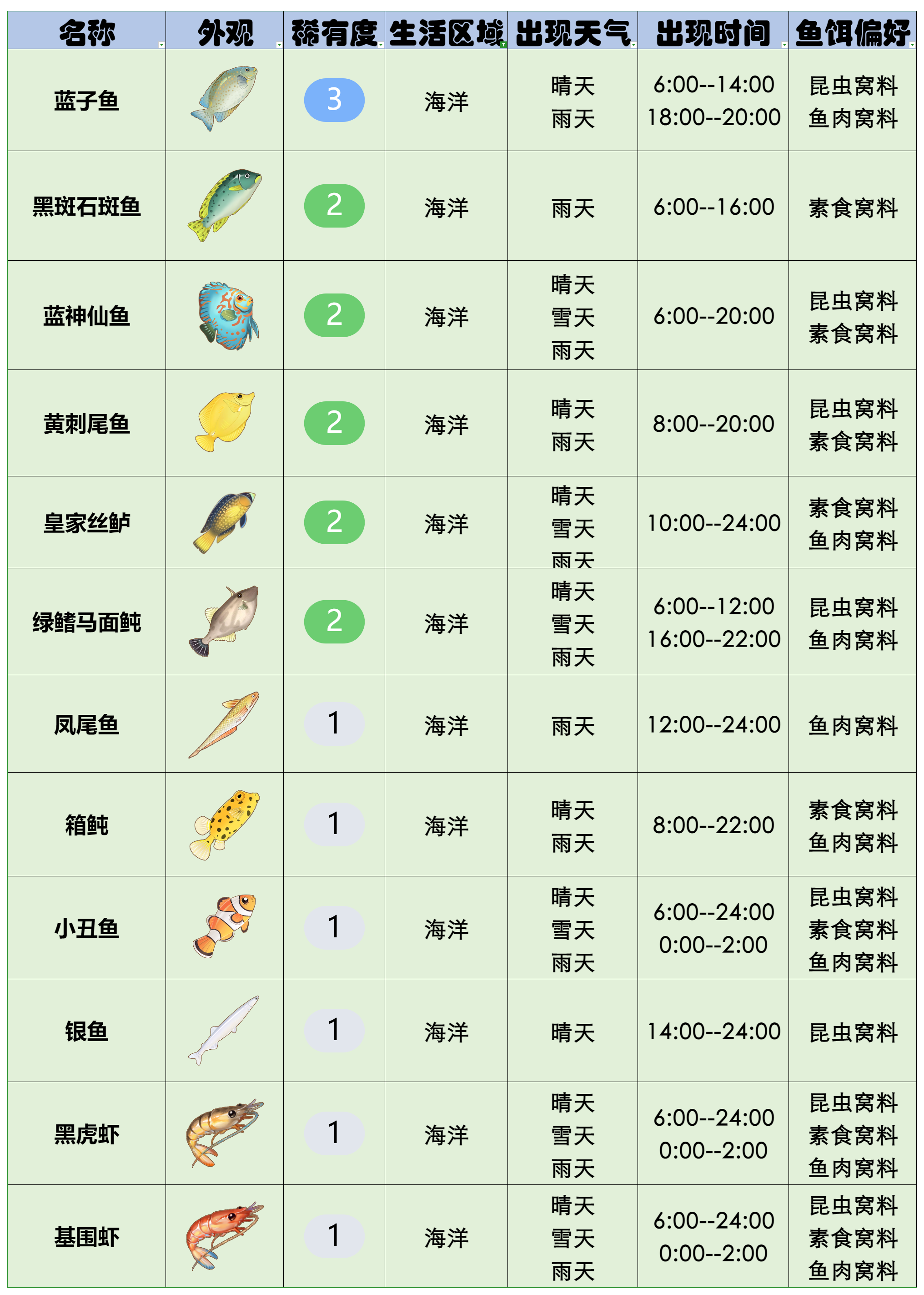 官方攻略-星砂岛水生物速览 2.png