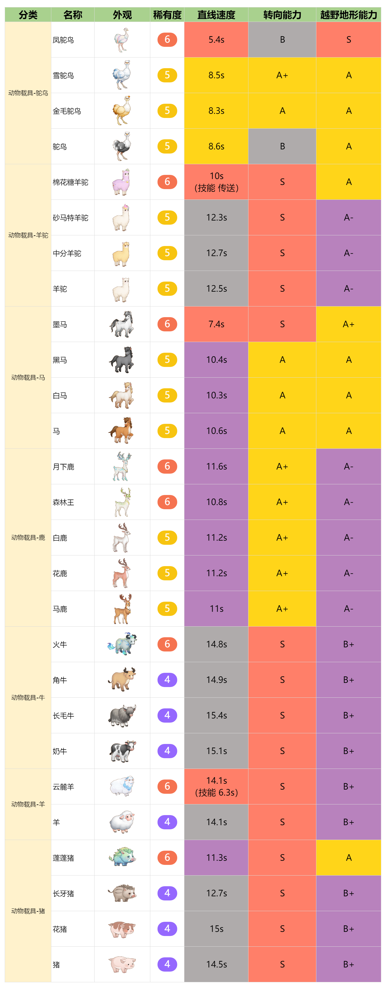 官方攻略-常见载具测评及推荐 3.png