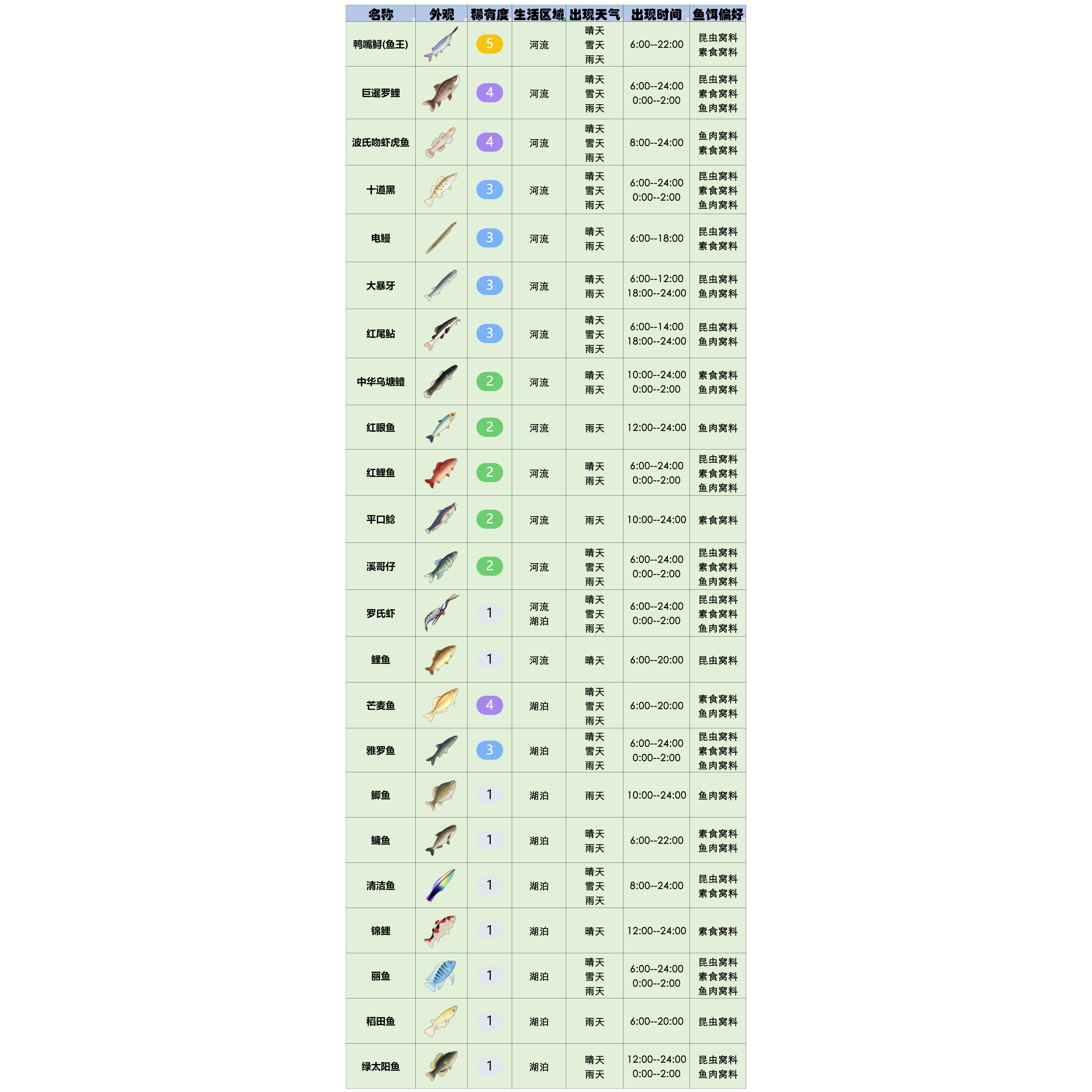 官方攻略-星砂岛水生物速览 1.png