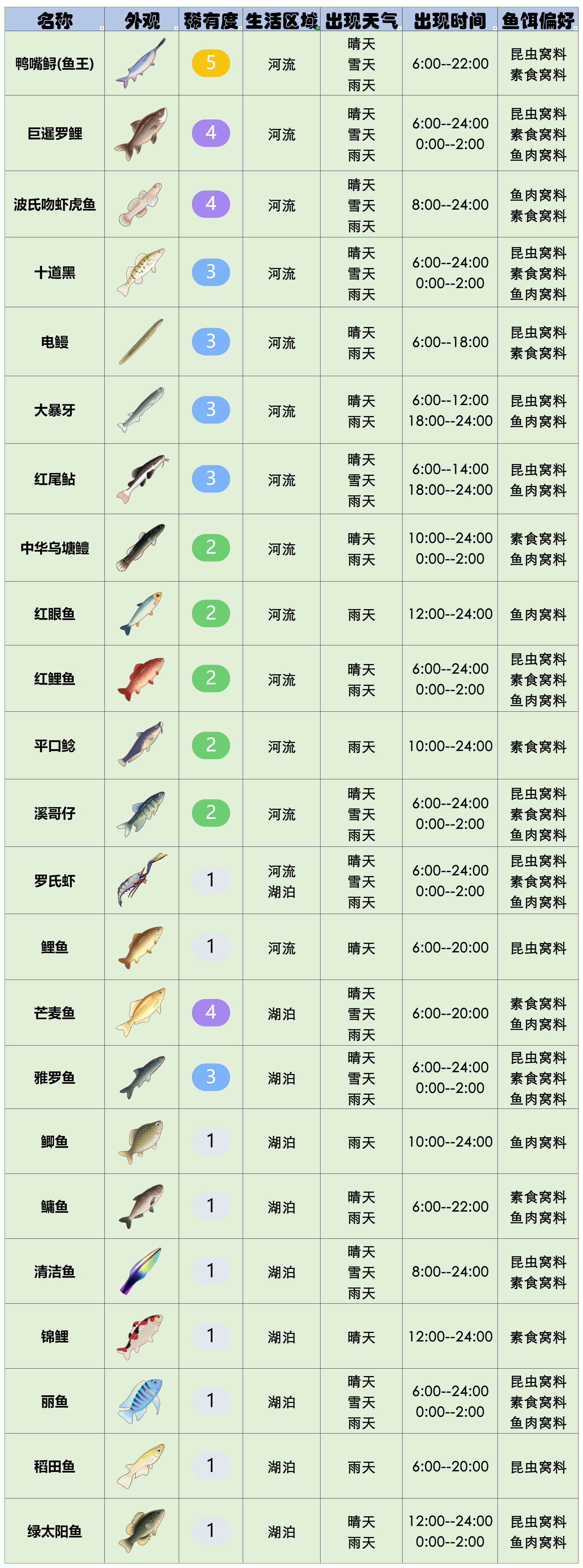 官方攻略-星砂岛水生物速览 1.png