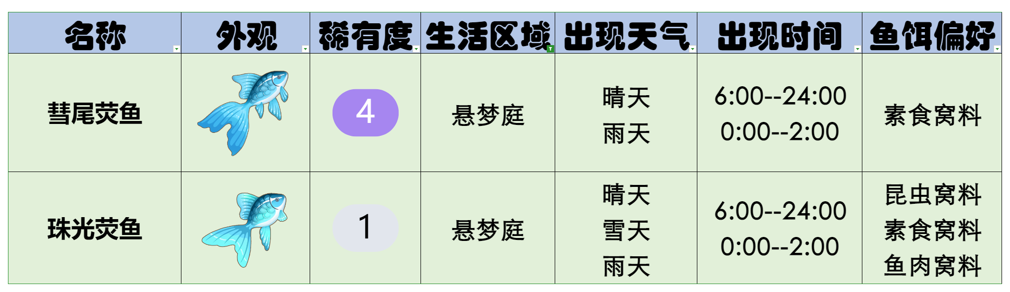 官方攻略-星砂岛水生物速览 13.png