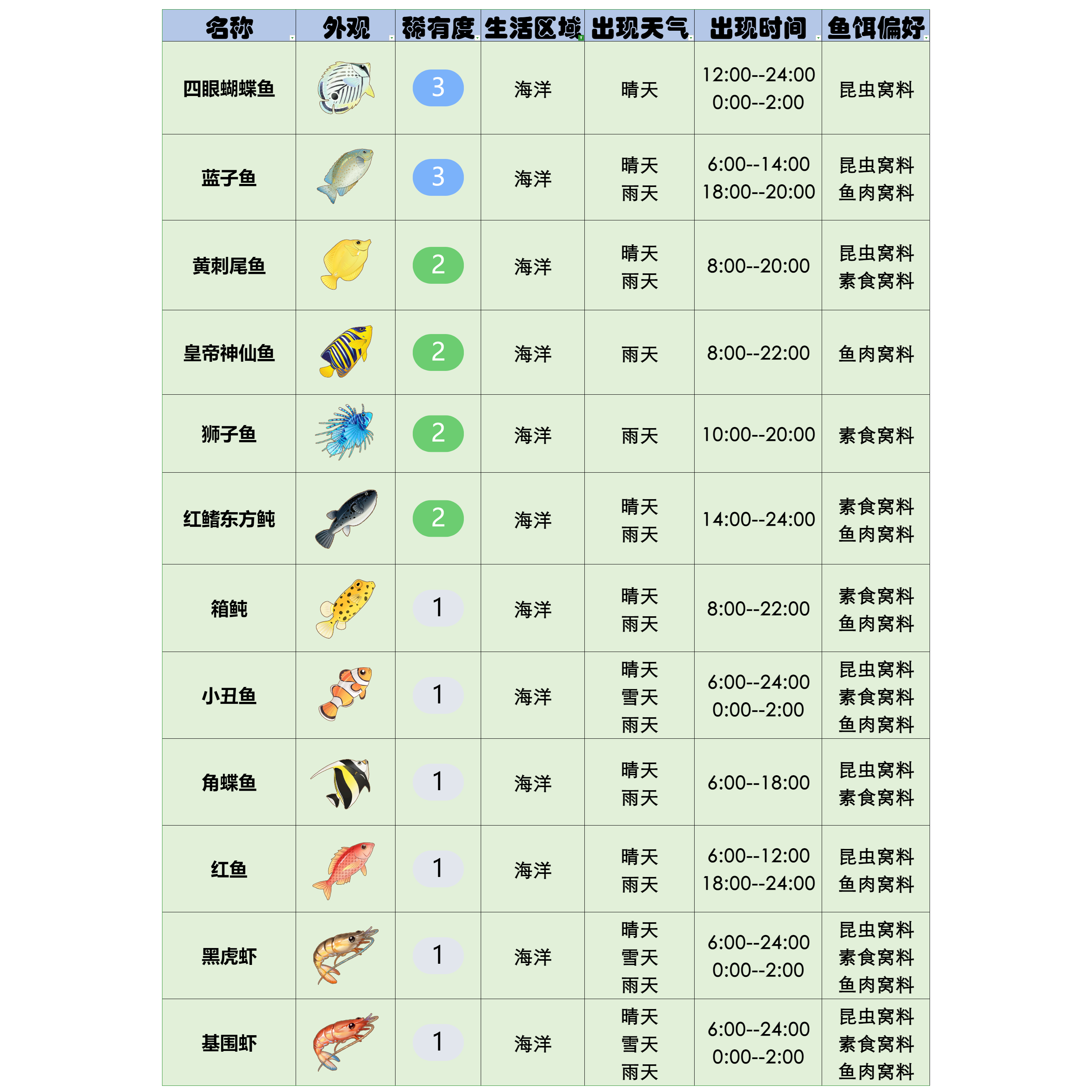 官方攻略-星砂岛水生物速览 9.png