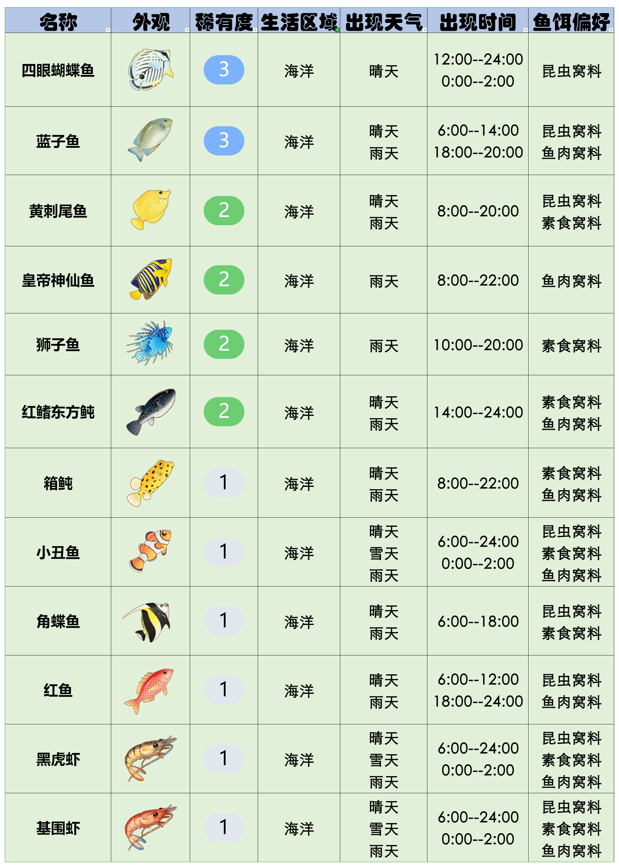 官方攻略-星砂岛水生物速览 9.png