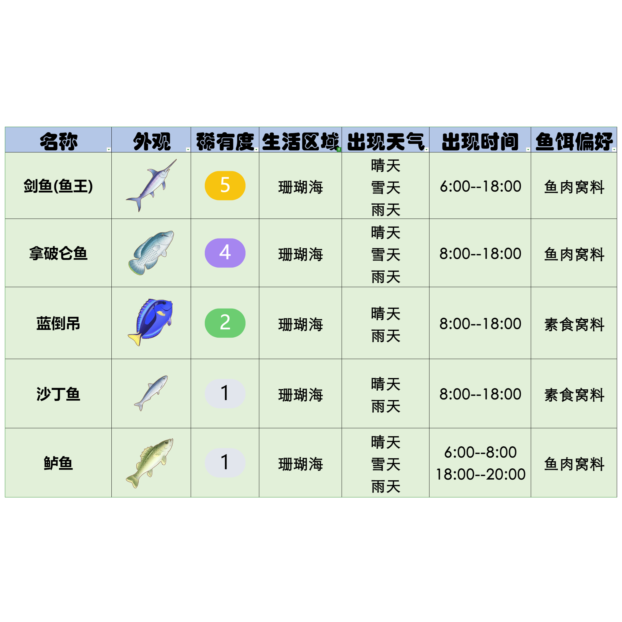 官方攻略-星砂岛水生物速览 11.png