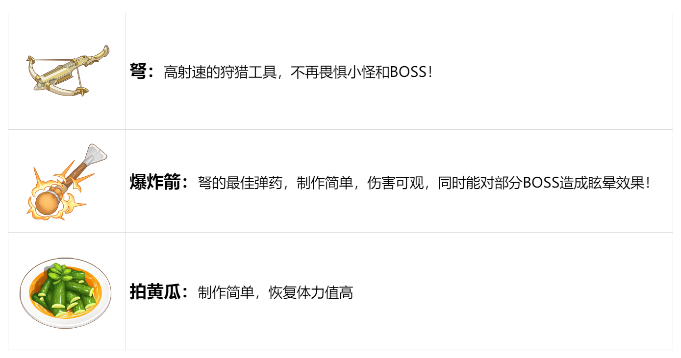 官方攻略-荧月之森速通玩法 3.png