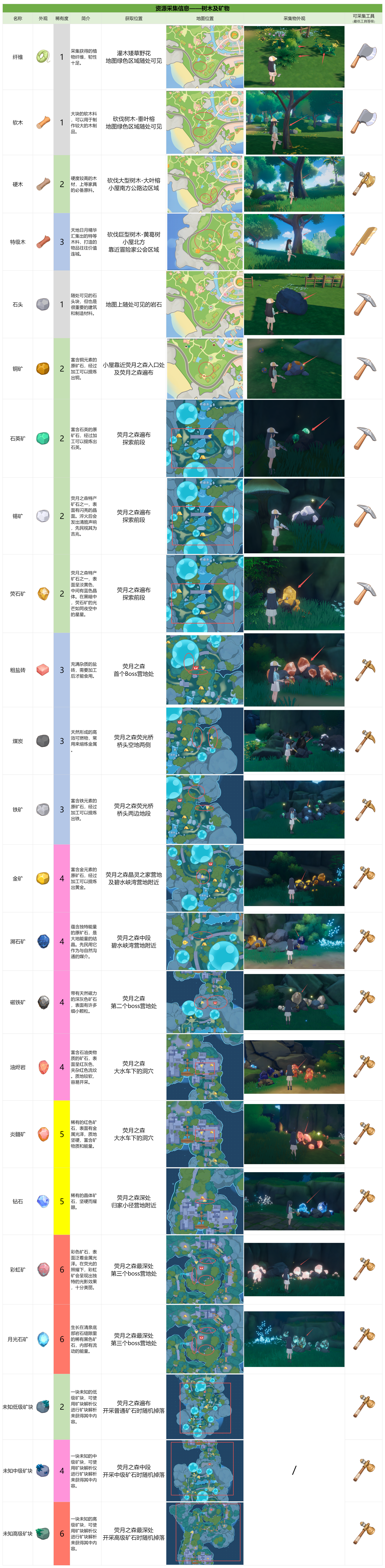 官方攻略-实战指南第2篇丨前期资源采集与管理 8.png