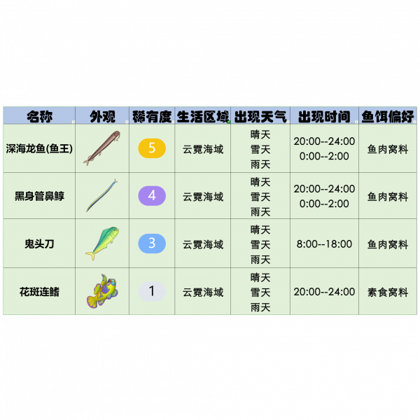 文件:官方攻略-星砂岛水生物速览 26.png