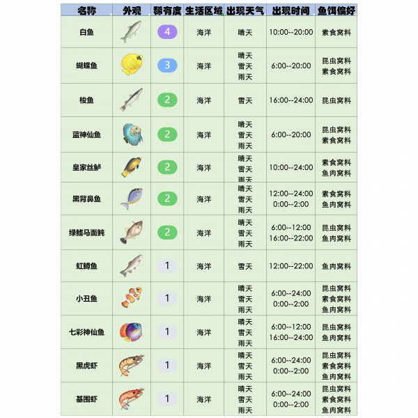 文件:官方攻略-星砂岛水生物速览 23.png