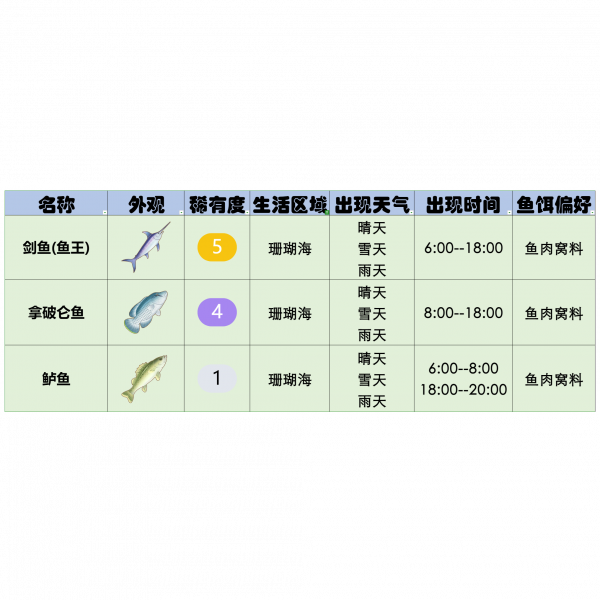 文件:官方攻略-星砂岛水生物速览 25.png