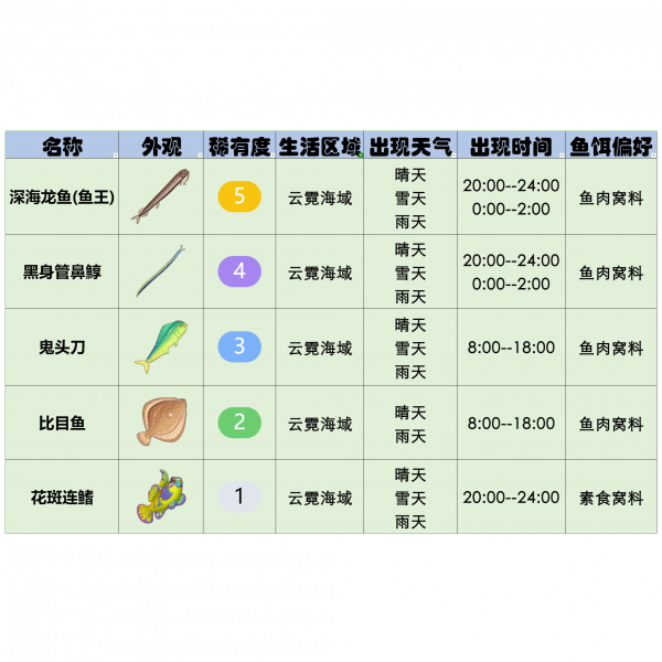文件:官方攻略-星砂岛水生物速览 12.png