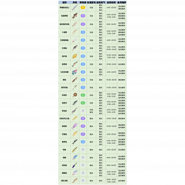 文件:官方攻略-星砂岛水生物速览 22.png