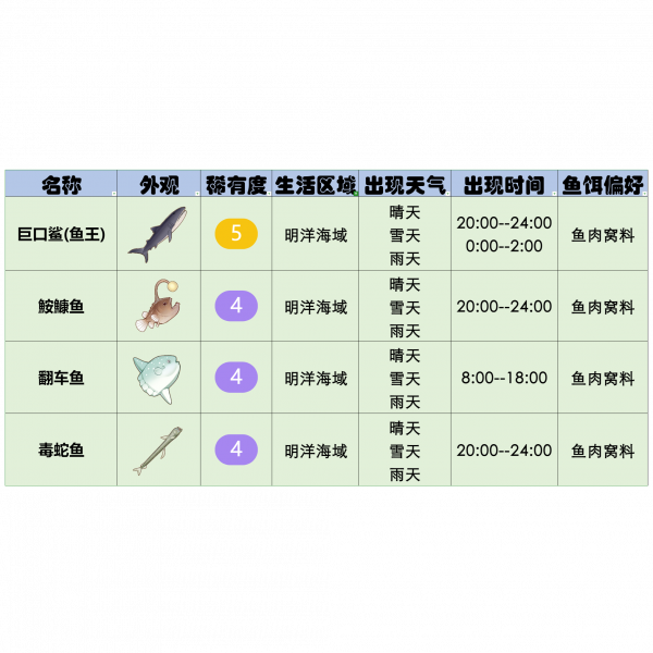 文件:官方攻略-星砂岛水生物速览 24.png