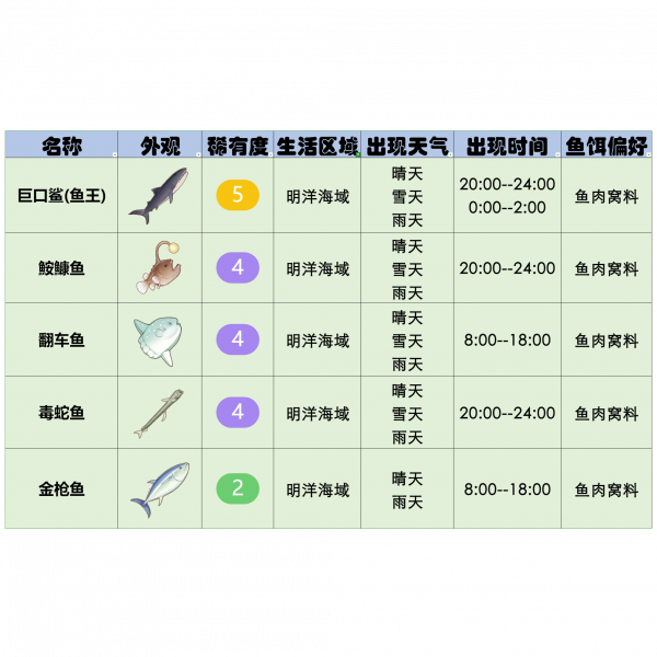 文件:官方攻略-星砂岛水生物速览 17.png