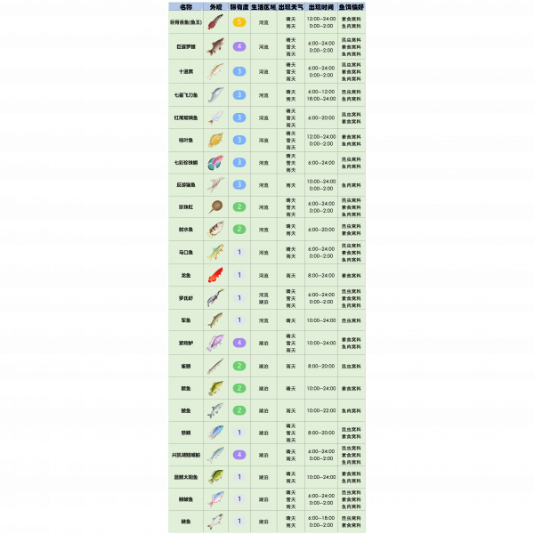 文件:官方攻略-星砂岛水生物速览 15.png
