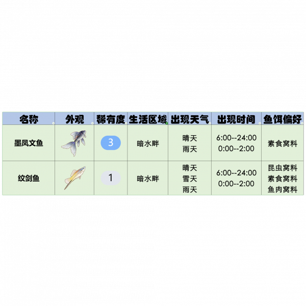 文件:官方攻略-星砂岛水生物速览 14.png