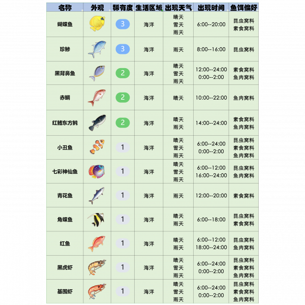 文件:官方攻略-星砂岛水生物速览 16.png