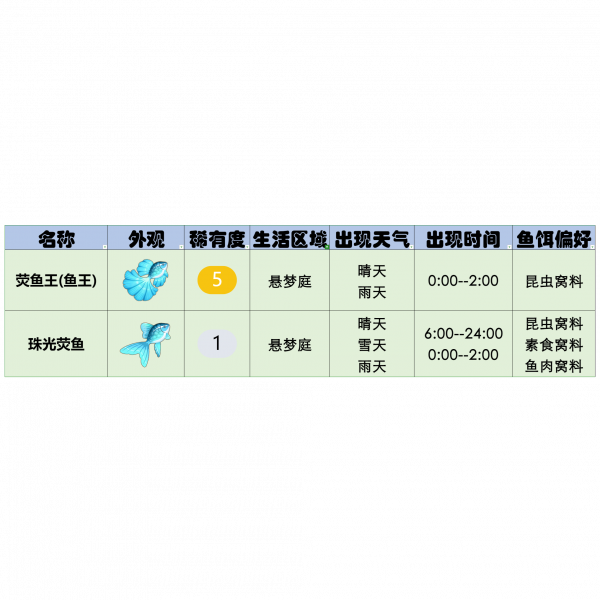 文件:官方攻略-星砂岛水生物速览 20.png