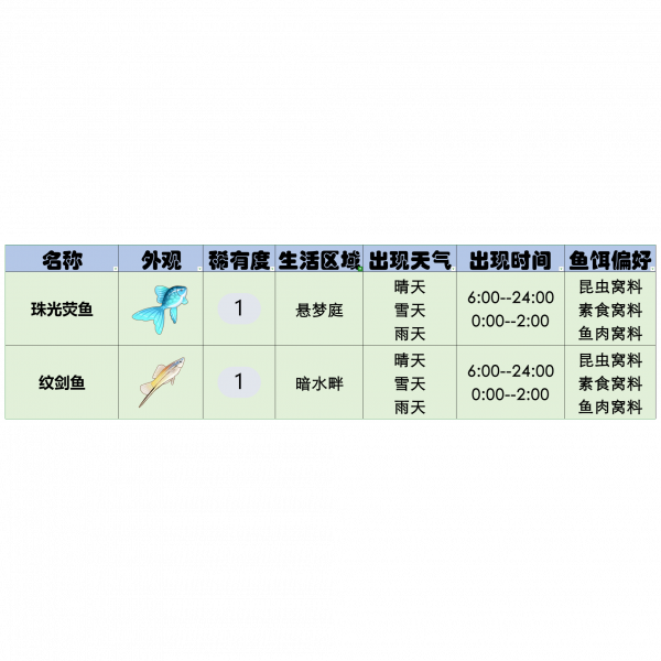 文件:官方攻略-星砂岛水生物速览 27.png