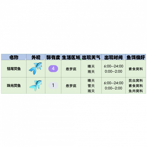 文件:官方攻略-星砂岛水生物速览 13.png