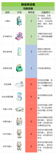 文件:官方攻略-制造工具&设备 速览 6.png