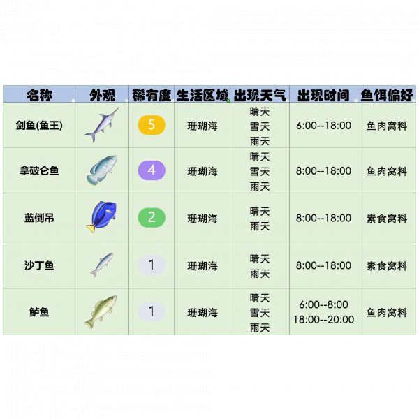 文件:官方攻略-星砂岛水生物速览 11.png