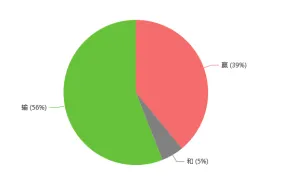 【咸鱼之王】平民想换同心，是换一星还是五星？（下）-3.png