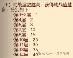 【咸鱼之王】新副本咸王宝库详解-3.png