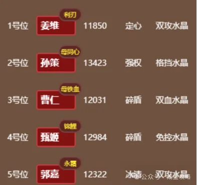 【咸鱼之王】母铁血详细测试（上）-4.png