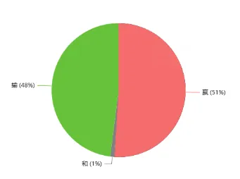 【咸鱼之王】平民想换同心，是换一星还是五星？（上）-11.png