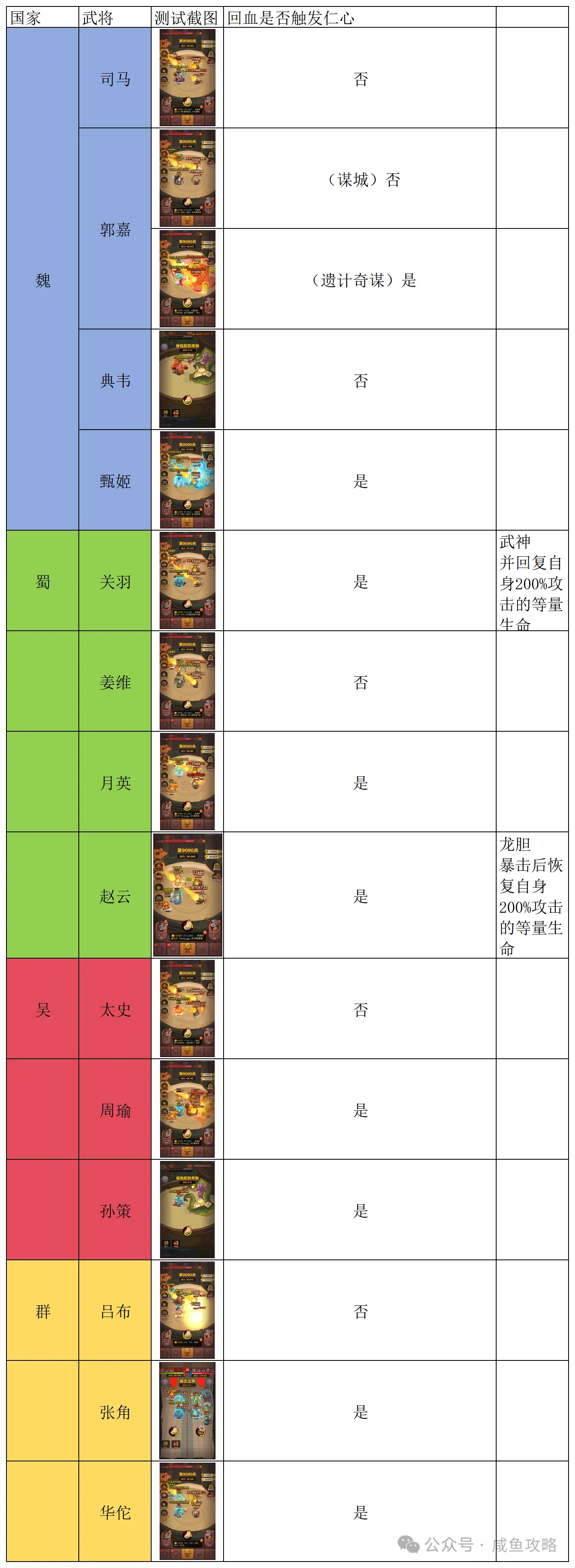 【咸鱼之王】鱼珠仁心最全面测试-1.png